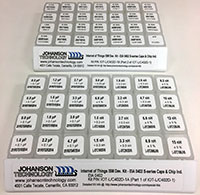 IoT/ISM Band Component Development Kit