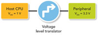 Voltage Level Translators