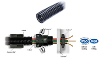 Polyflex® Cable Conduit System