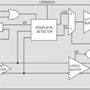 SY88149NDL Limiting Post Amplifier