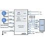 SX9300 Proximity Specific Absorption Rate Controll