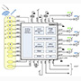 SX8633 Button Touch Controller