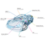 AEC-Q100 Qualified TVS/ESD Protection Solutions